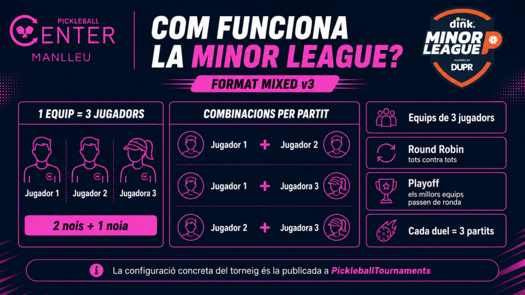 Esquema del format v3 de The Dink Minor League Pickleball